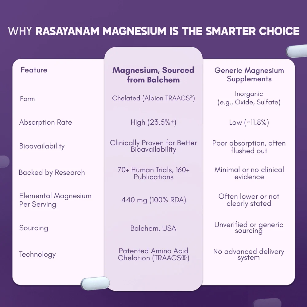 Magnesium Glycinate - From USA - Image 7