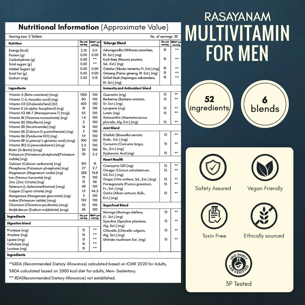 Multivitamin for Men and Testoboost Combo for 360° Wellness & Stamina - Image 12