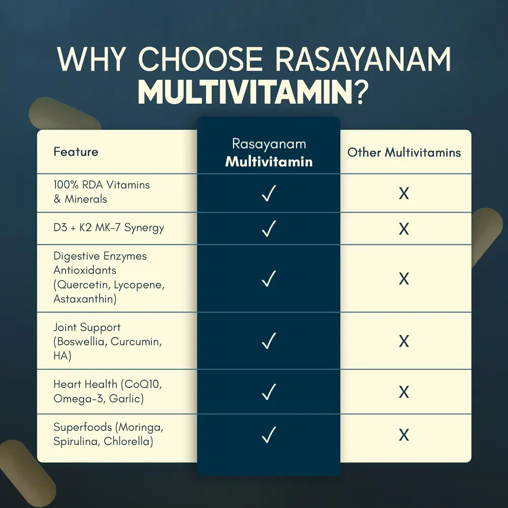 Multivitamin Tablets for Men - Image 10