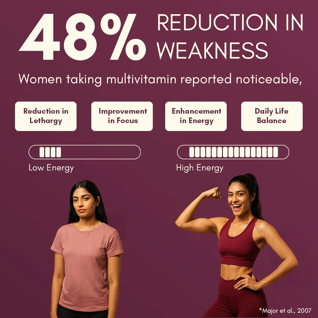 Multivitamin for Women - Image 4