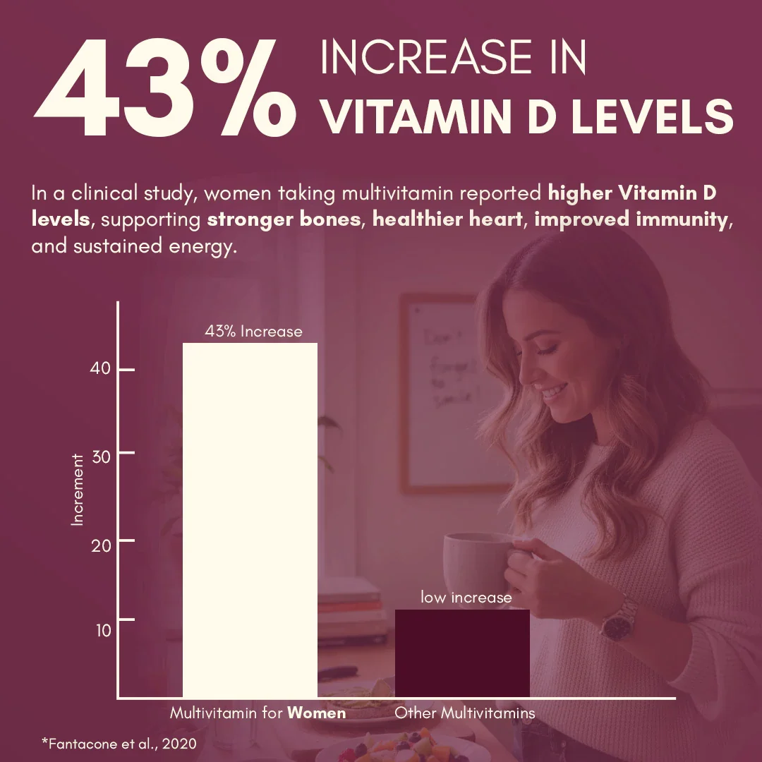 Multivitamin for Women - Image 5