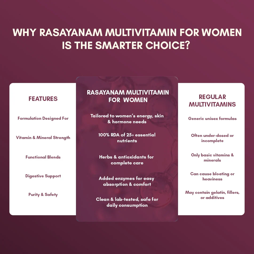 Multivitamin for Women - Image 8