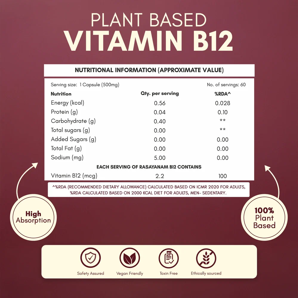 Plant-based Vitamin B12 - Image 10
