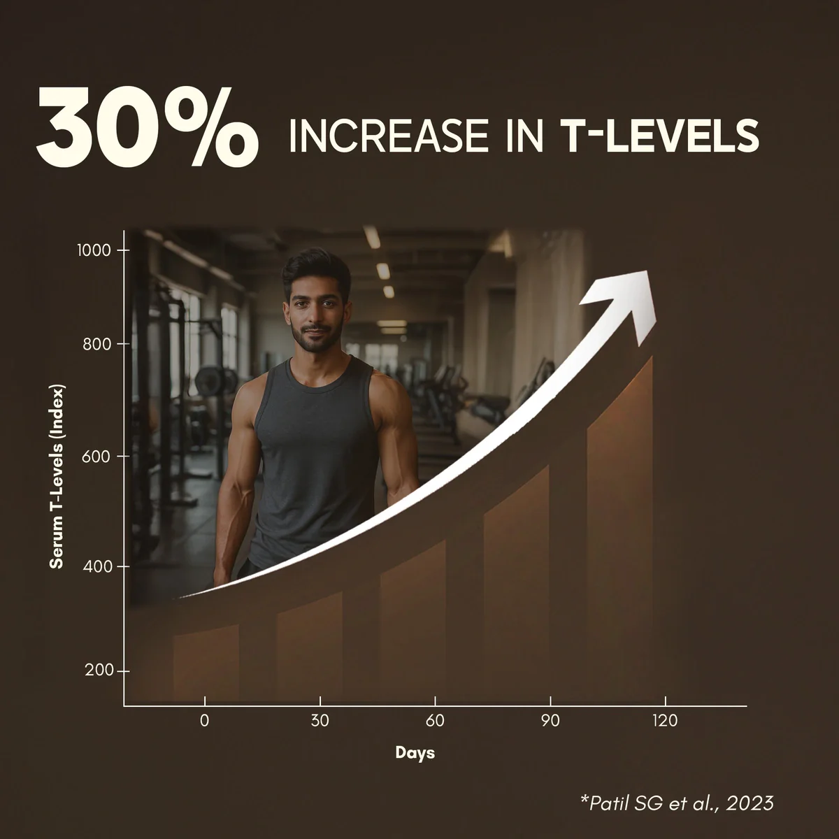 Testoboost - Lift Harder, Last Longer - Image 3